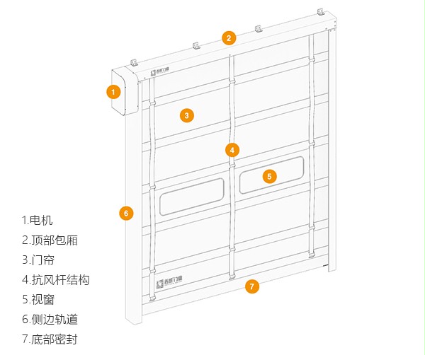 堆積快速門細(xì)節(jié)