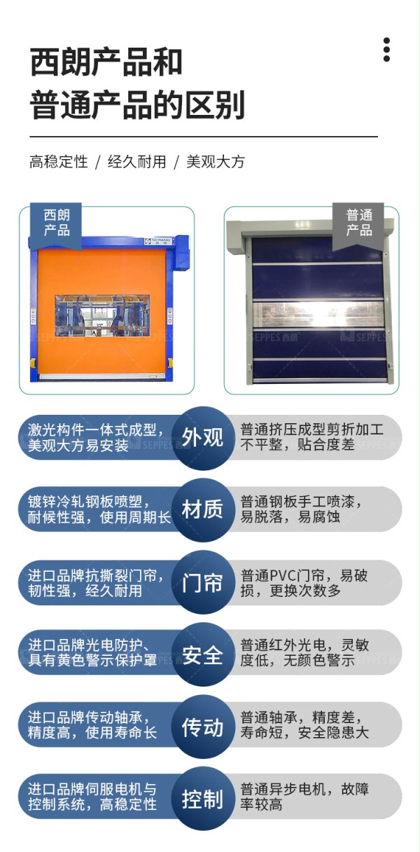 設(shè)備安全防護(hù)門(mén)