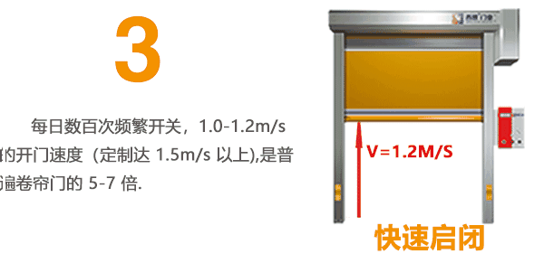 快速卷簾門(mén)快速啟閉